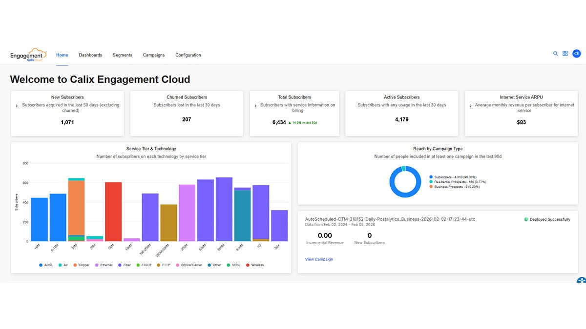 Calix Engagement Cloud dashboard with subscriber analytics