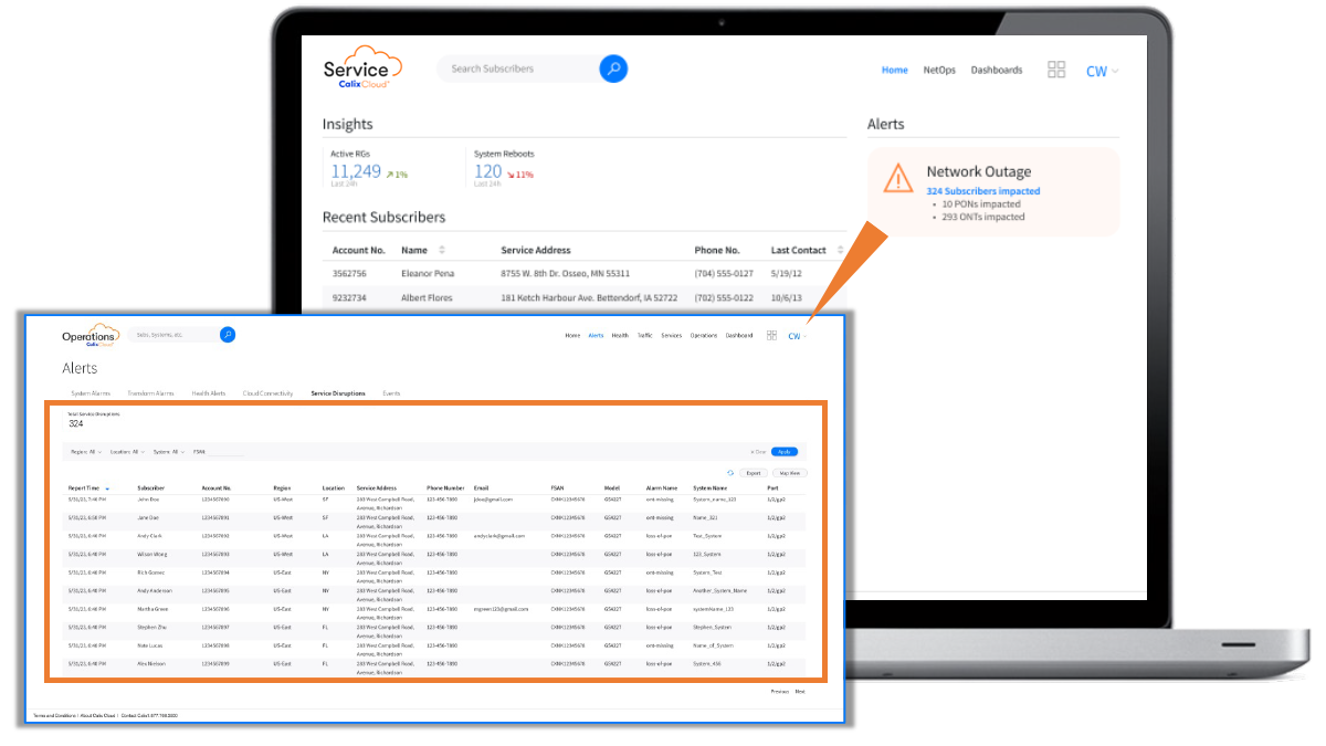 integrations with network level data