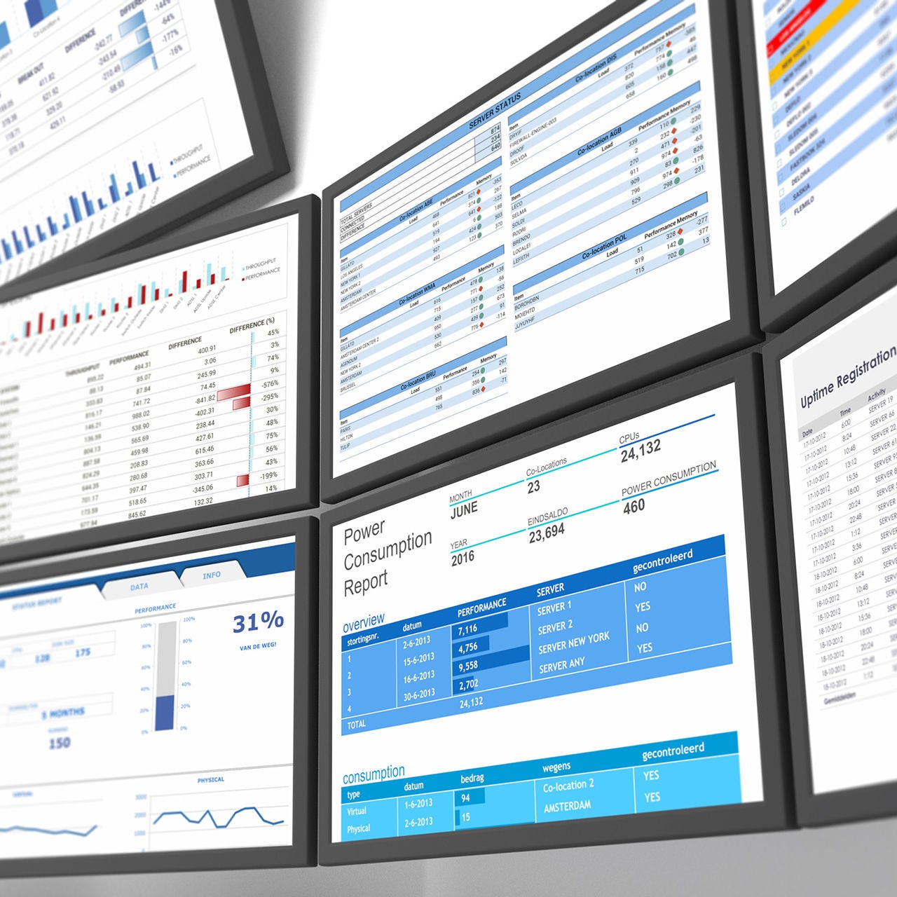 Network operations center monitors