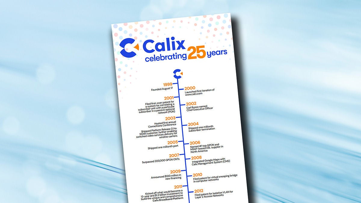 Cover of infographic "Calix celebrating 25 years"