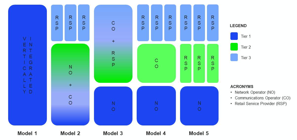 open access networks model graphic